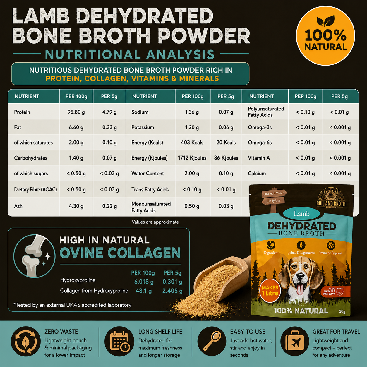 British Lamb Bone Broth Powder for Dogs – 50g