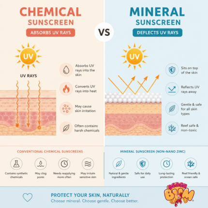 Tallow Sunscreen vs Chemical Sun Cream: What&rsquo;s Really in Your Sun Protection?